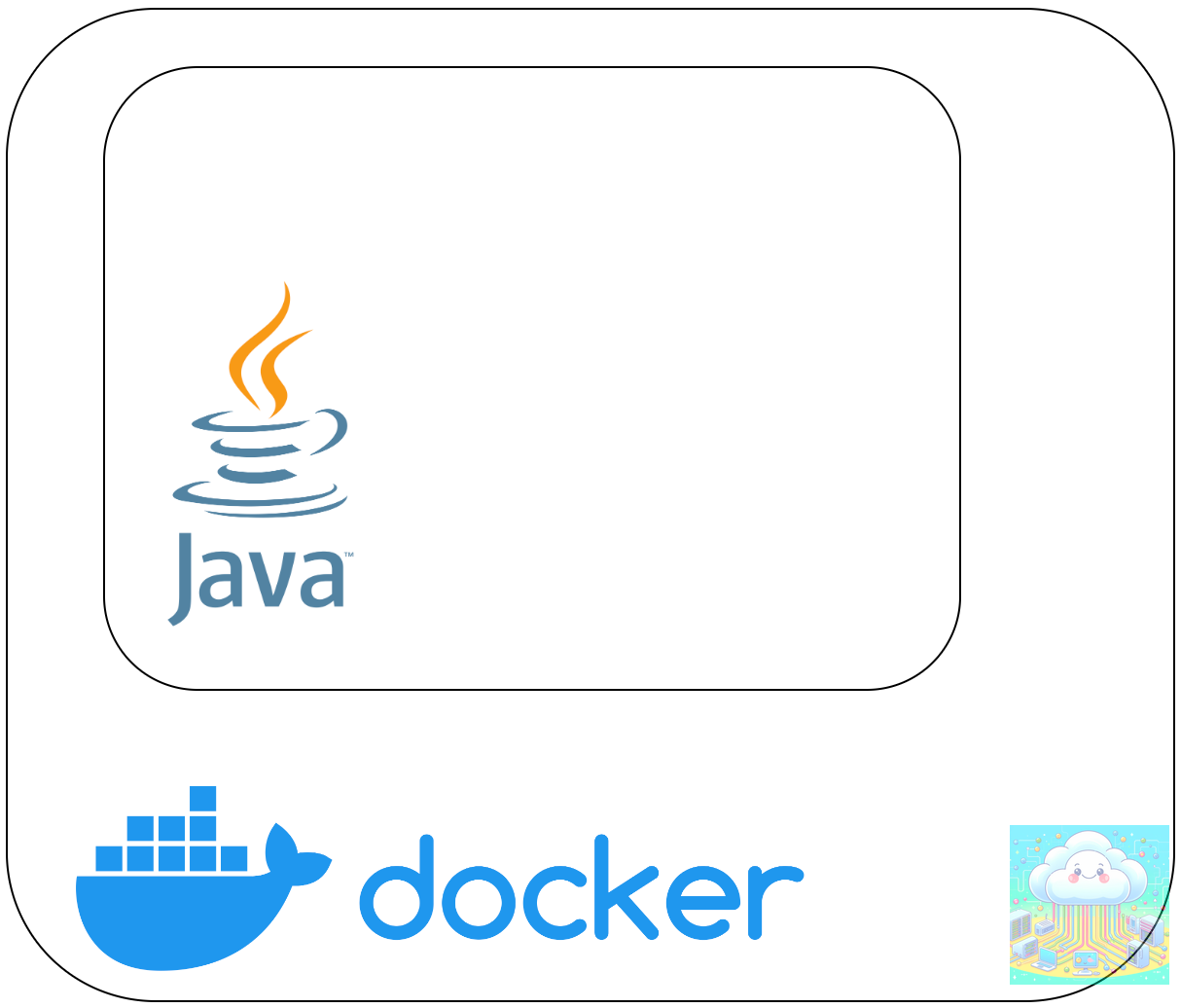 Guide to : Java Spring Boot Docker Container Image | rovingdev